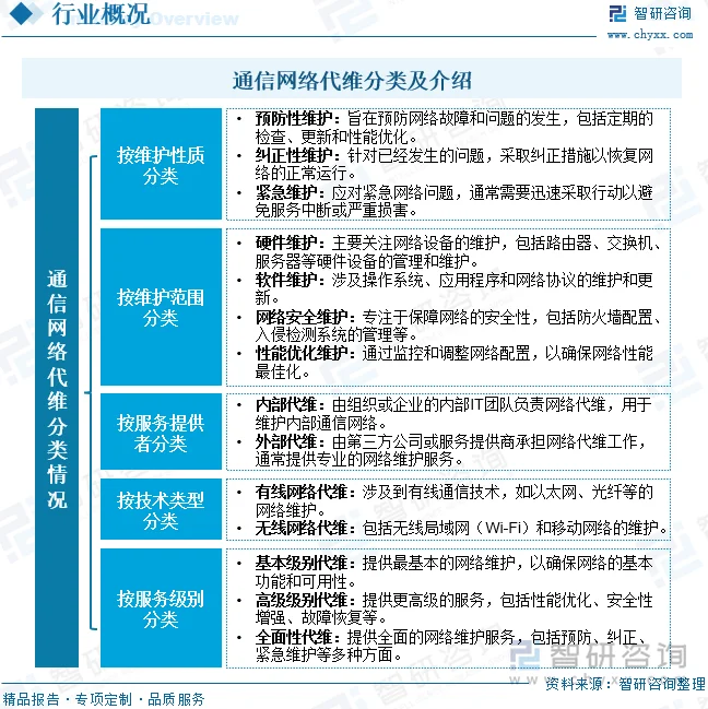 如何选择合适的域名注册商