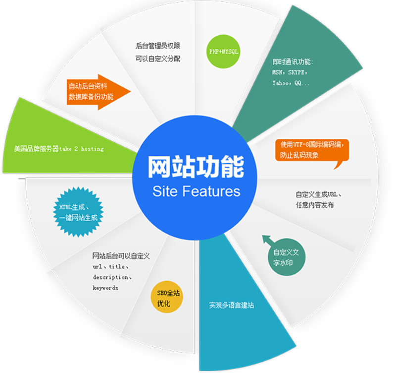 小程序开发公司如何打造爆款应用？