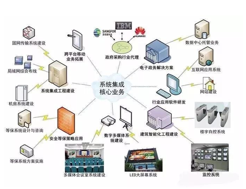 小程序开发公司，如何选择才能让企业获益？