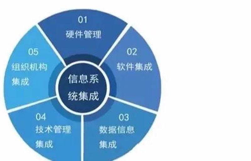 小程序开发公司的选择：一场故事的叙述
