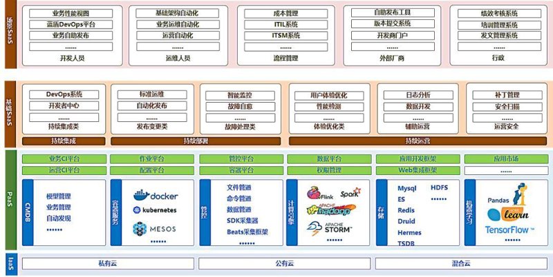 在系统维护过程中，我们经常会遇到需要紧急恢复服务的情况。但具体需要多长时间才能恢复正常呢？这往往取决于多个因素。